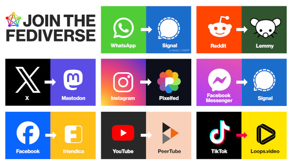 Il Fediverso, un'alternativa etica ai social tradizionali